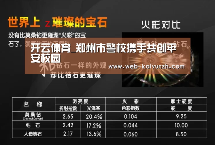 开云体育_郑州市警校携手共创平安校园(图2) 开云体育